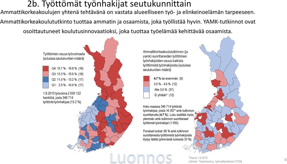 Työttömien osuus työvoimasta (suluissa seutukuntien määrä) Q4: 15.7 % - 19.8 % (18) Q3: 13.3 % - 15.6 % (18) Q2: 11.0 % - 13.2 % (17) Q1: 2.5 % - 10.9 % (17) 1.8.2015 työvoima 2 630 122 henkilöä, josta 346 714 työtöntä työnhakijaa (13.