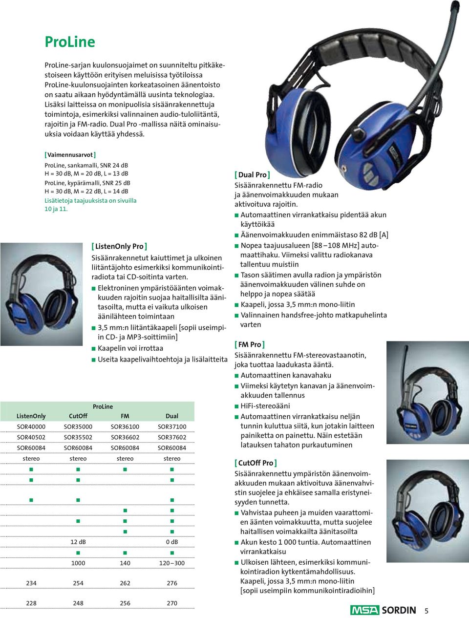 Dual Pro -mallissa näitä ominaisuuksia voidaan käyttää yhdessä.