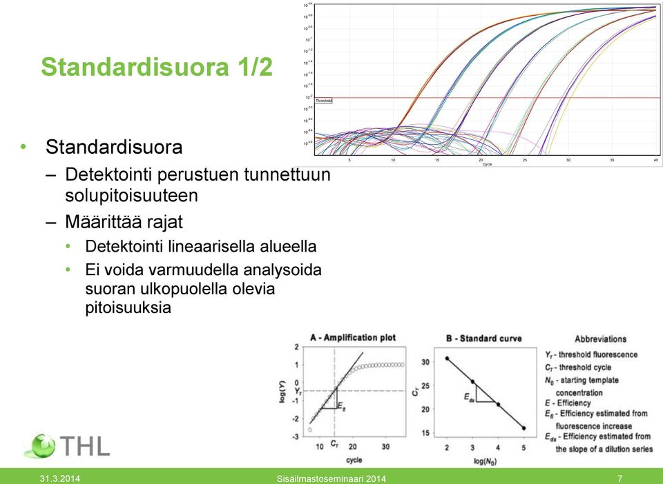 Detektointi lineaarisella alueella Ei voida varmuudella analysoida suoran ulkopuolella