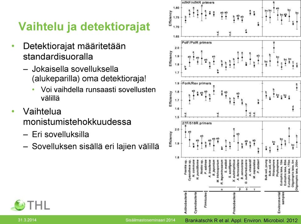 Voi vaihdella runsaasti sovellusten välillä Vaihtelua monistumistehokkuudessa Eri