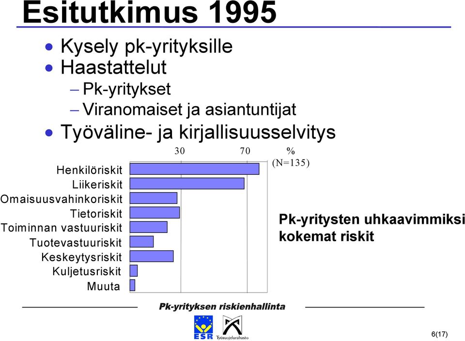 Omaisuusvahinkoriskit Tietoriskit Toiminnan vastuuriskit Tuotevastuuriskit