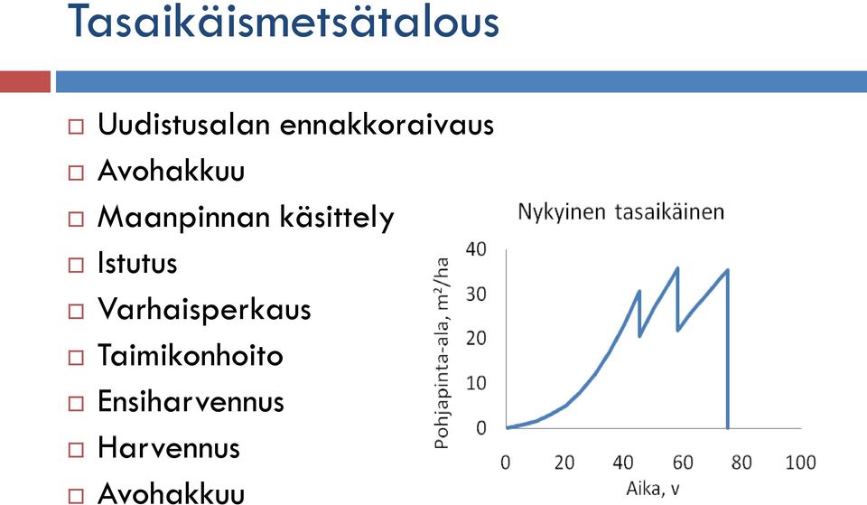 käsittely Istutus Varhaisperkaus