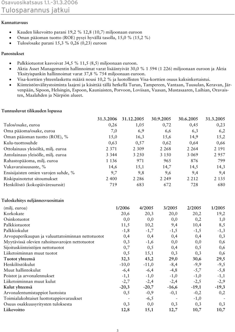 0,26 (0,23) euroon Panostukset Palkkiotuotot kasvoivat 34,5 % 11,5 (8,5) miljoonaan euroon.