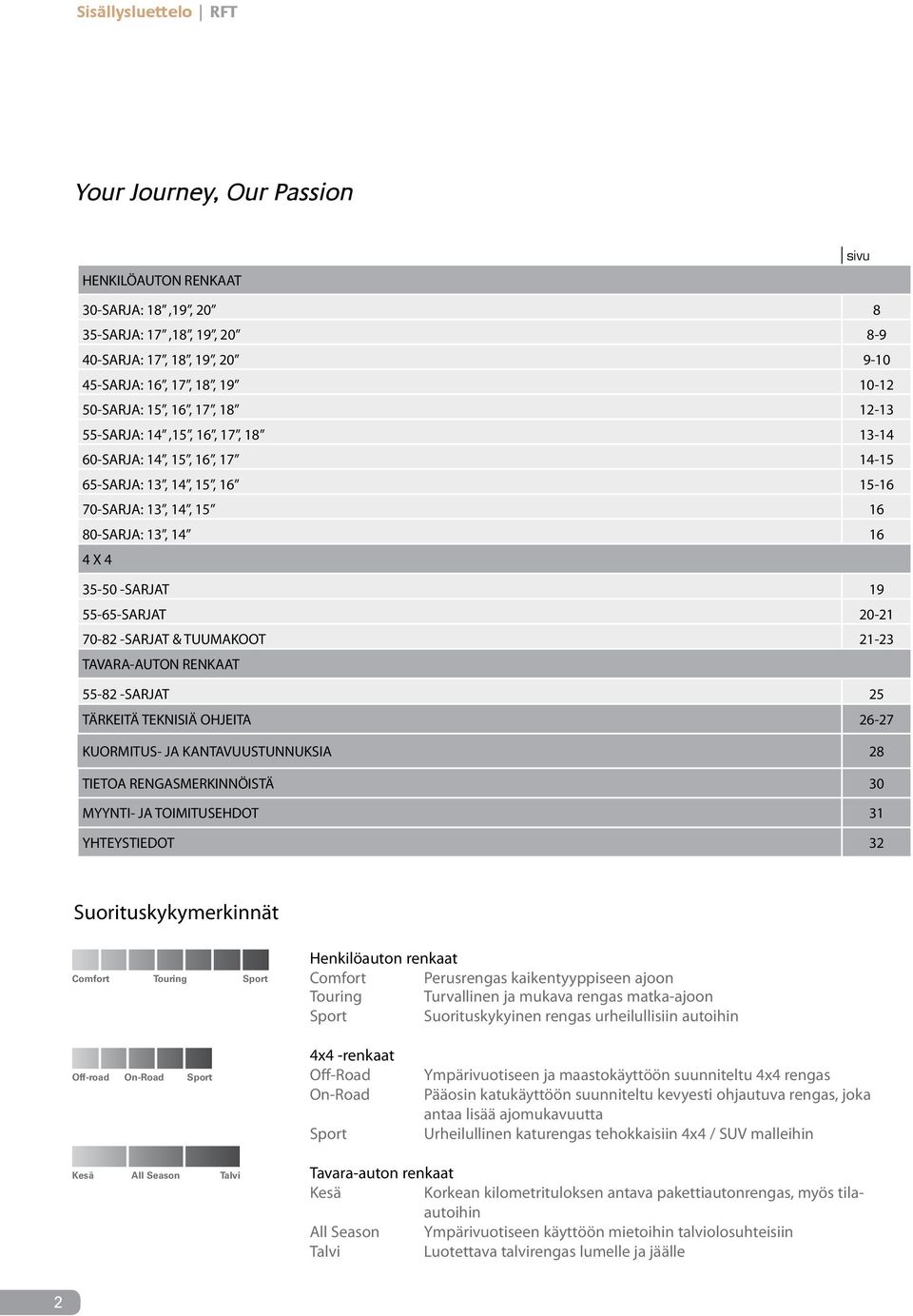 70-82 -SARJAT & TUUMAKOOT 21-23 TAVARA-AUTON RENKAAT 55-82 -SARJAT 25 TÄRKEITÄ TEKNISIÄ OHJEITA 26-27 KUORMITUS- JA KANTAVUUSTUNNUKSIA 28 TIETOA RENGASMERKINNÖISTÄ 30 MYYNTI- JA TOIMITUSEHDOT 31