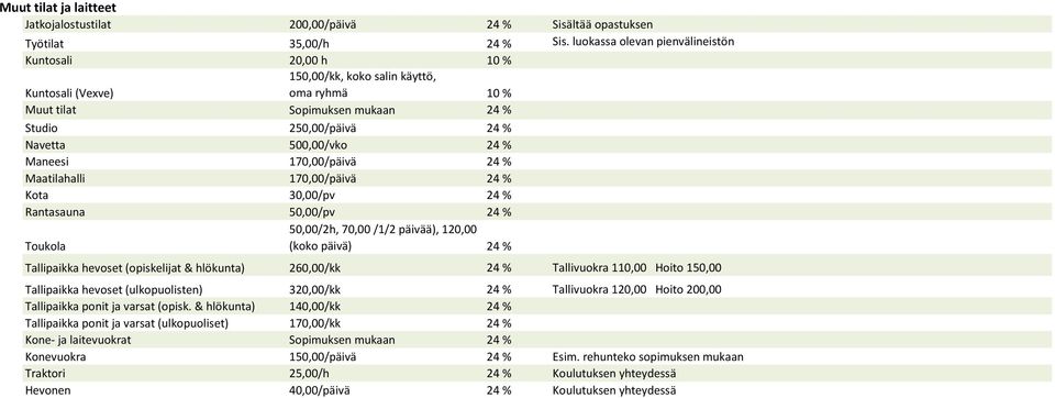 % Maneesi 170,00/päivä 24 % Maatilahalli 170,00/päivä 24 % Kota 30,00/pv 24 % Rantasauna 50,00/pv 24 % Toukola 50,00/2h, 70,00 /1/2 päivää), 120,00 (koko päivä) 24 % Tallipaikka hevoset (opiskelijat