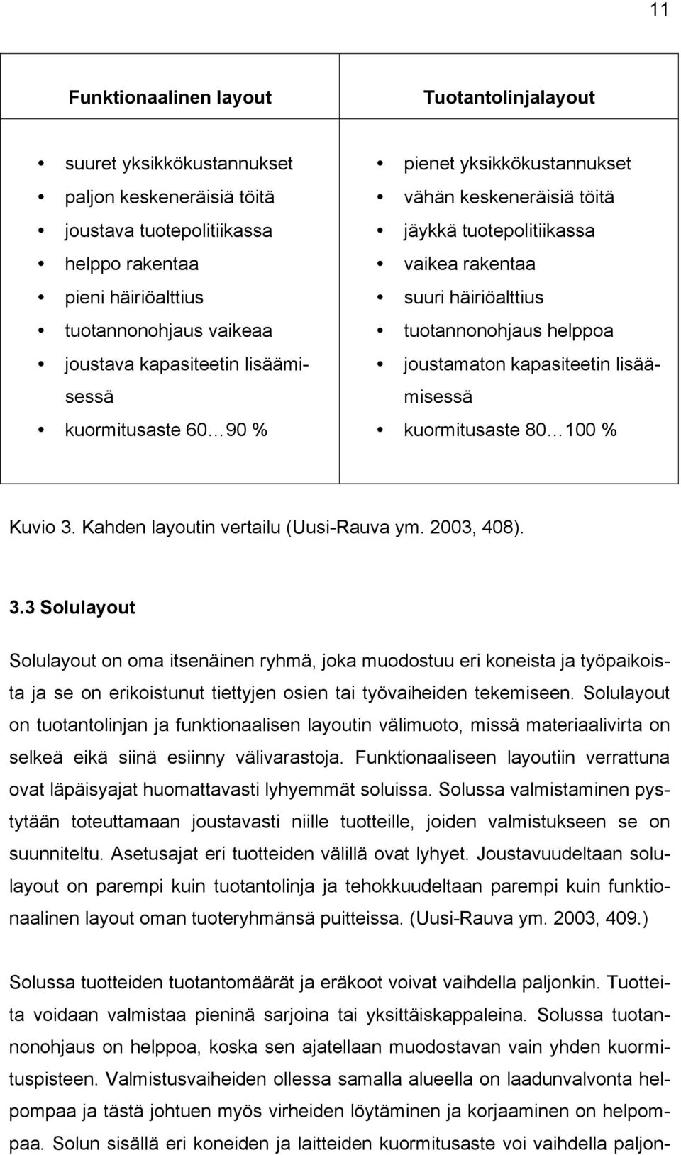 kapasiteetin lisäämisessä kuormitusaste 80 100 % Kuvio 3.