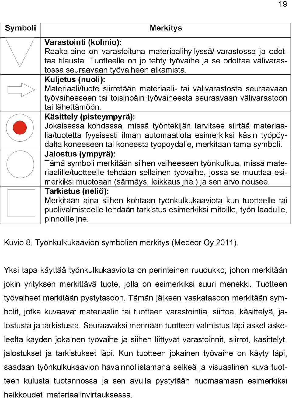 Kuljetus (nuoli): Materiaali/tuote siirretään materiaali- tai välivarastosta seuraavaan työvaiheeseen tai toisinpäin työvaiheesta seuraavaan välivarastoon tai lähettämöön.