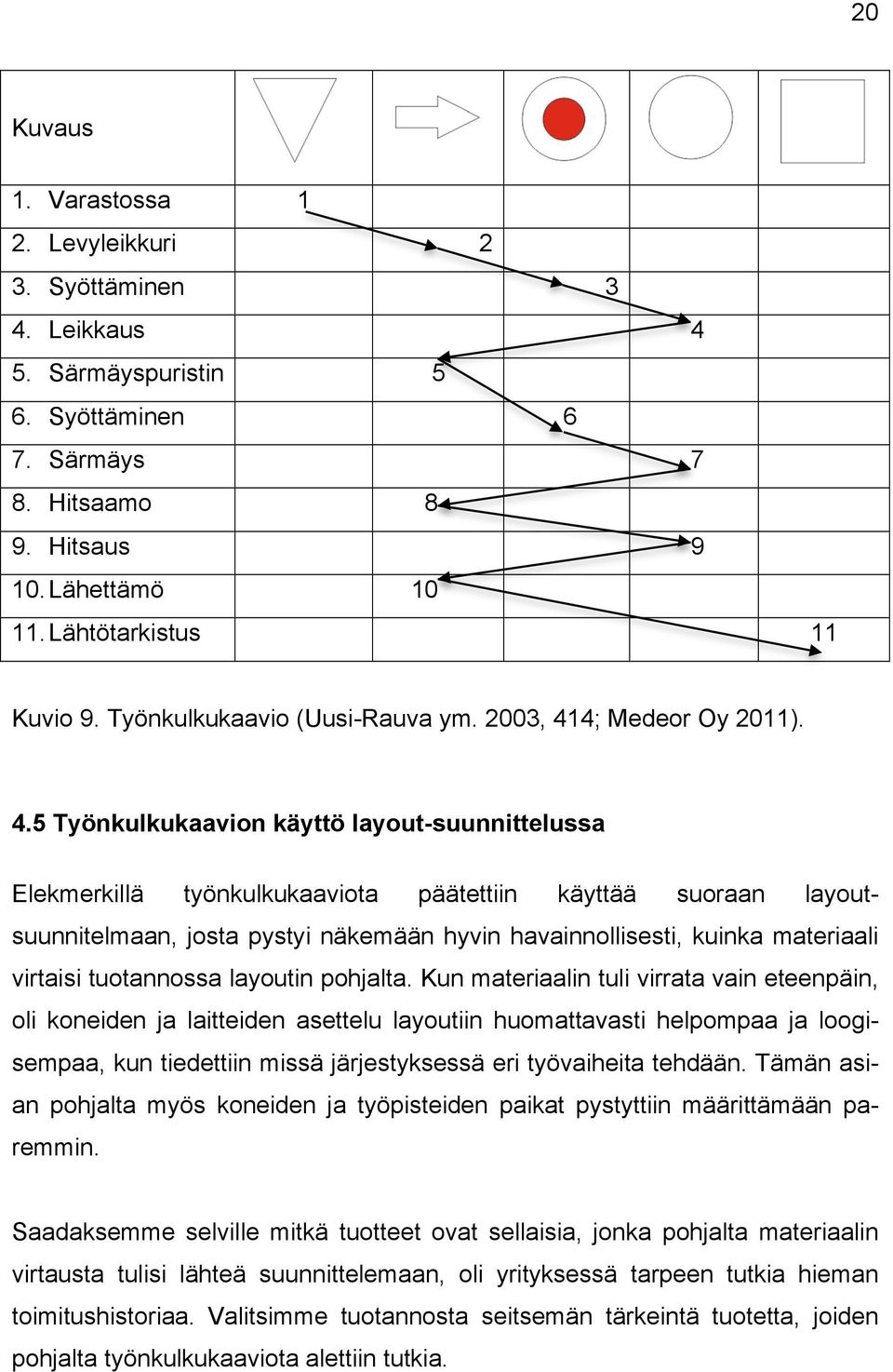 4; Medeor Oy 2011). 4.