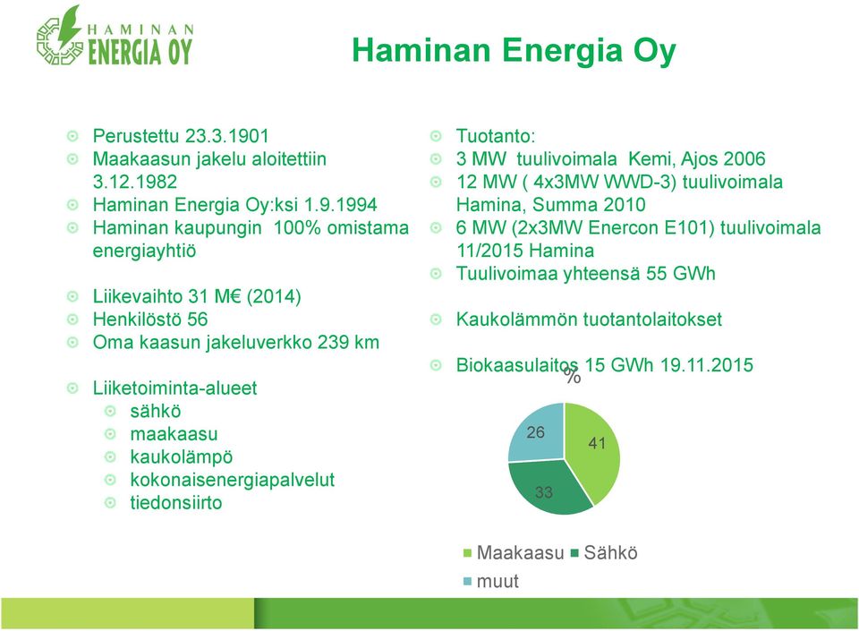2 Haminan Energia Oy:ksi 1.9.