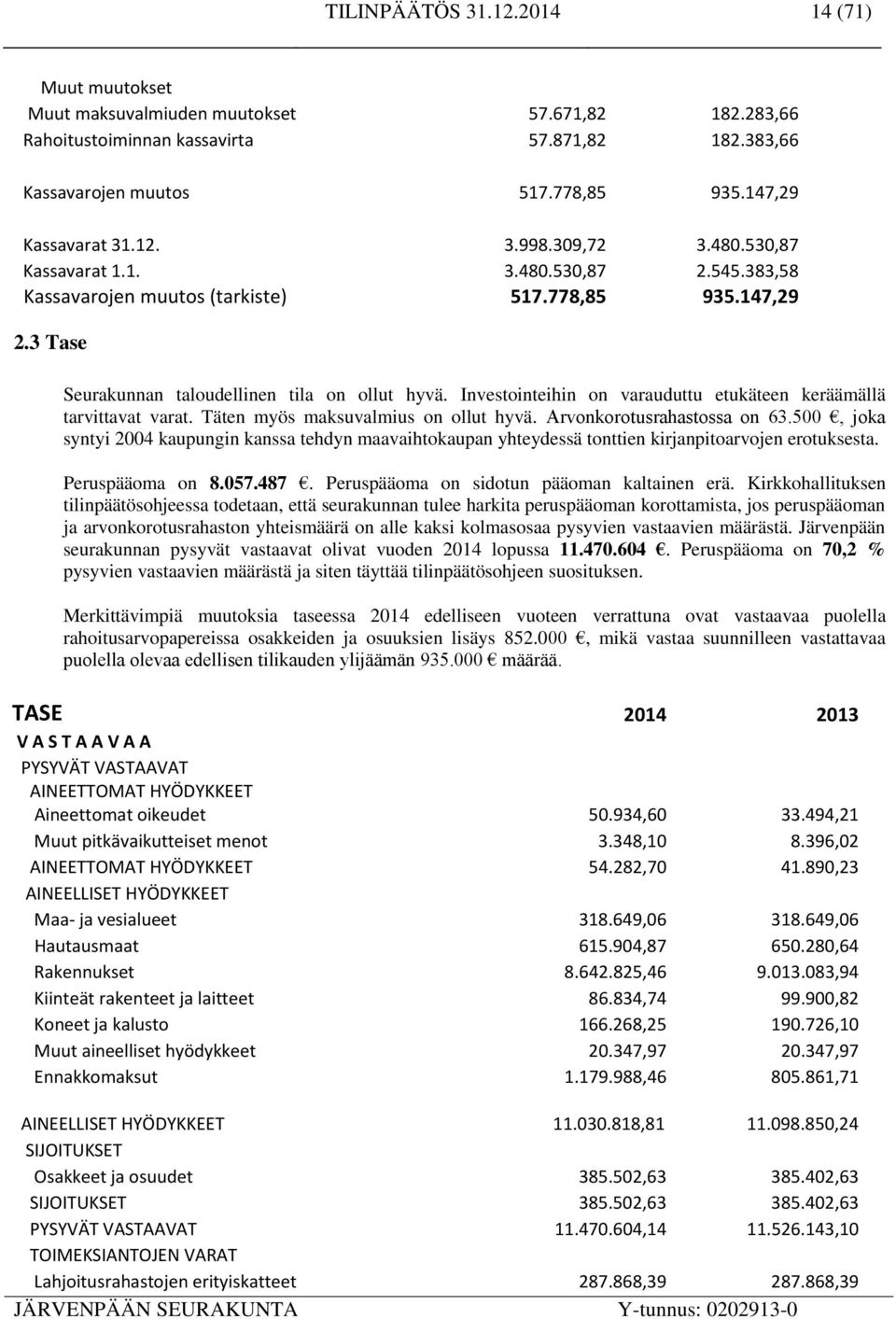 Investointeihin on varauduttu etukäteen keräämällä tarvittavat varat. Täten myös maksuvalmius on ollut hyvä. Arvonkorotusrahastossa on 63.
