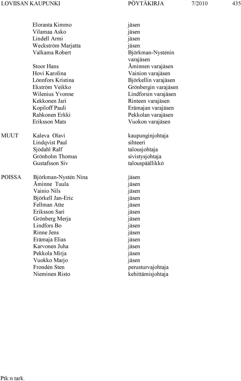 MUUT Kaleva Olavi kaupunginjohtaja Lindqvist Paul sihteeri Sjödahl Ralf talousjohtaja Grönholm Thomas sivistysjohtaja Gustafsson Siv talouspäällikkö POISSA Björkman-Nystén Nina Åminne Tuula Vainio