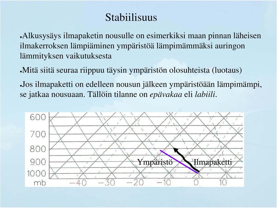 riippuu täysin ympäristön olosuhteista (luotaus) Jos ilmapaketti on edelleen nousun jälkeen