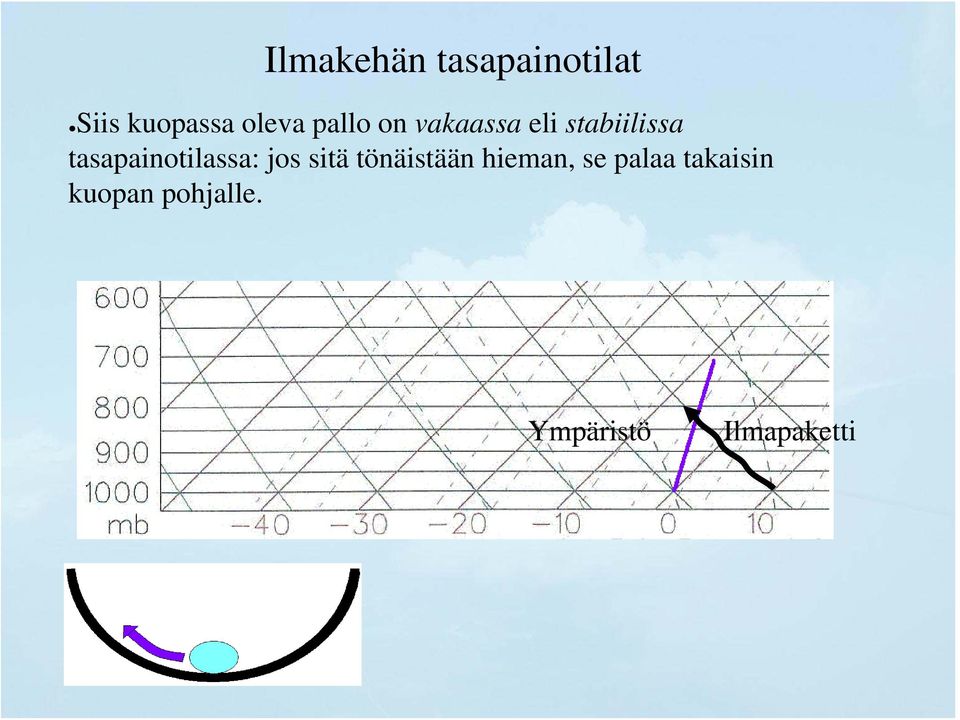 tasapainotilassa: jos sitä tönäistään hieman,