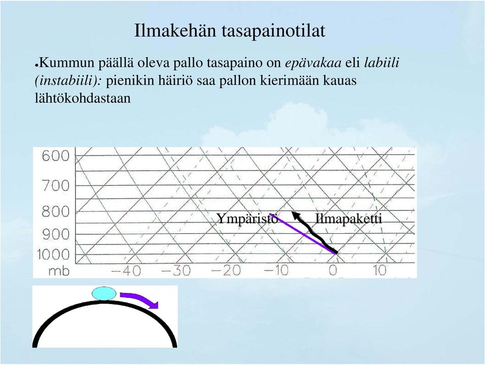 (instabiili): pienikin häiriö saa pallon