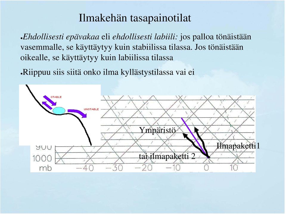 Jos tönäistään oikealle, se käyttäytyy kuin labiilissa tilassa Riippuu siis