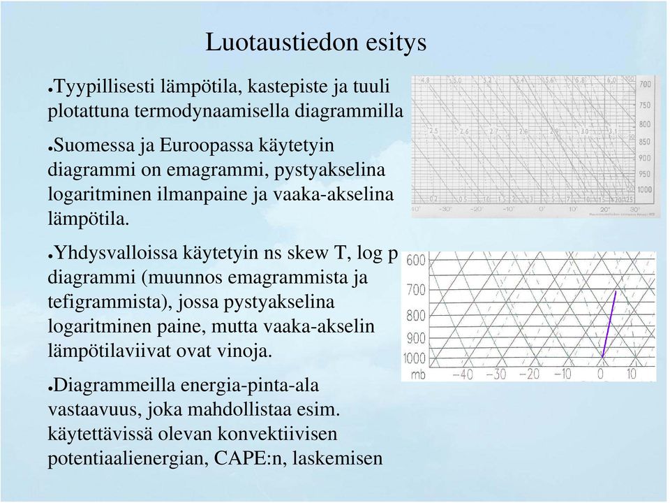 Yhdysvalloissa käytetyin ns skew T, log p - diagrammi (muunnos emagrammista ja tefigrammista), jossa pystyakselina logaritminen paine,