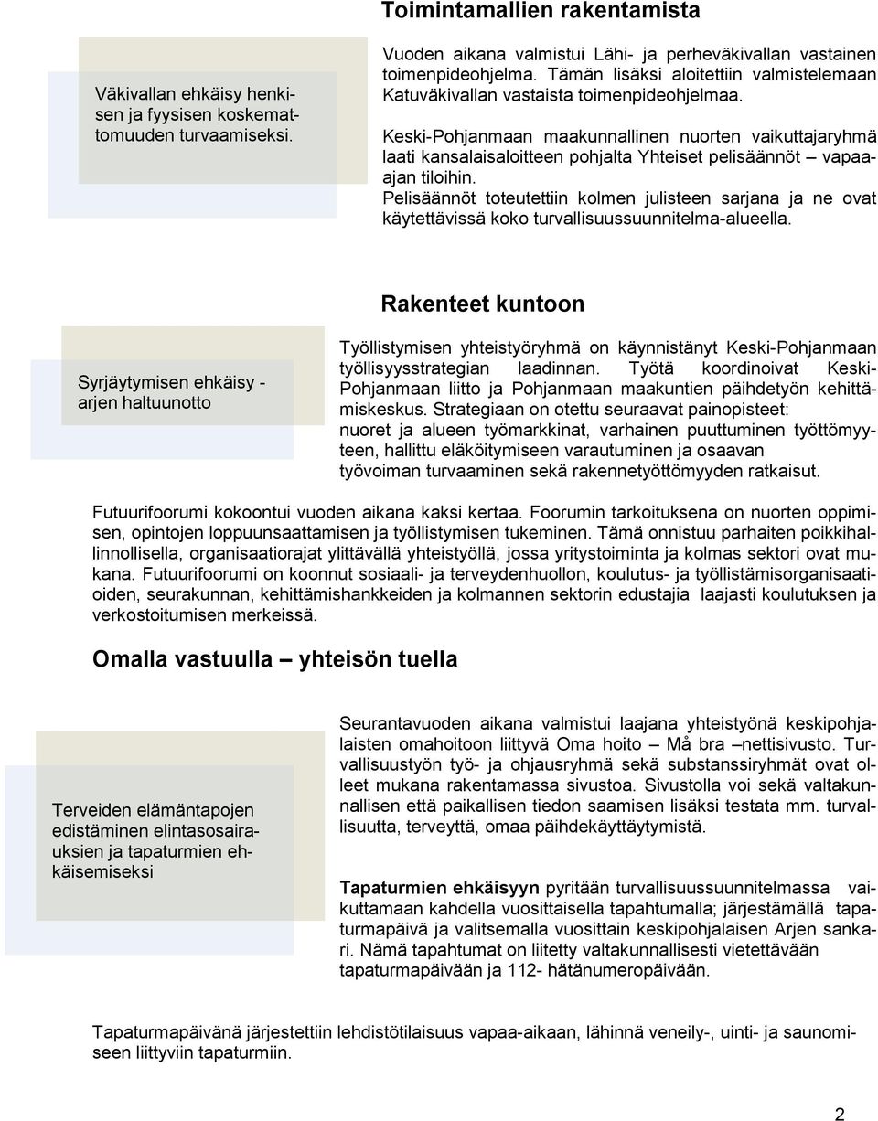 Keski-Pohjanmaan maakunnallinen nuorten vaikuttajaryhmä laati kansalaisaloitteen pohjalta Yhteiset pelisäännöt vapaaajan tiloihin.