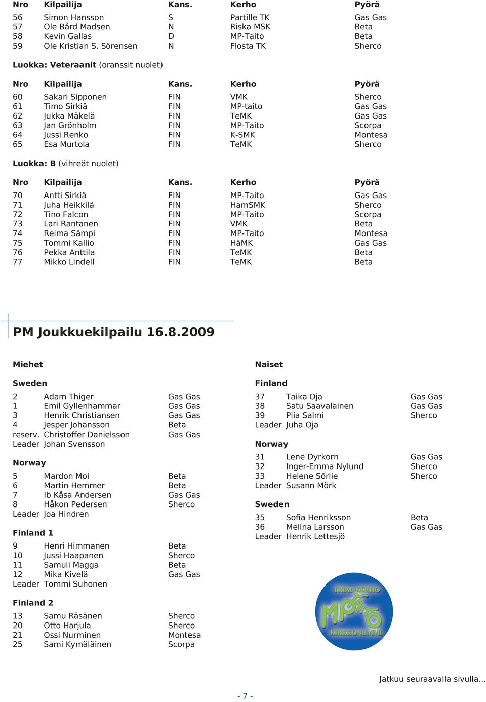 Kerho Pyörä 60 Sakari Sipponen FIN VMK Sherco 61 Timo Sirkiä FIN MP-taito Gas Gas 62 Jukka Mäkelä FIN TeMK Gas Gas 63 Jan Grönholm FIN MP-Taito Scorpa 64 Jussi Renko FIN K-SMK Montesa 65 Esa Murtola