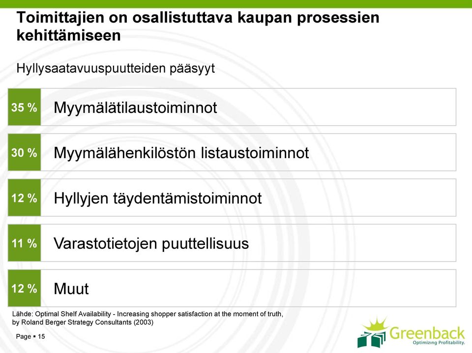 täydentämistoiminnot 11 % Varastotietojen puuttellisuus 12 % Muut Lähde: Optimal Shelf