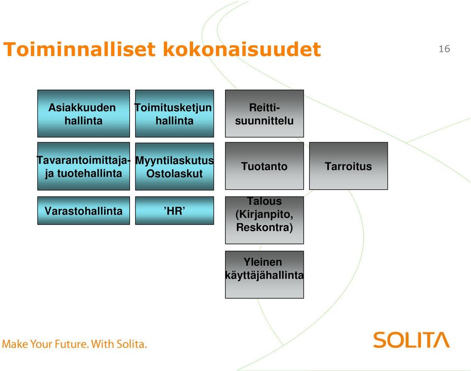 tuotehallinta Myyntilaskutus Ostolaskut Tuotanto Tarroitus