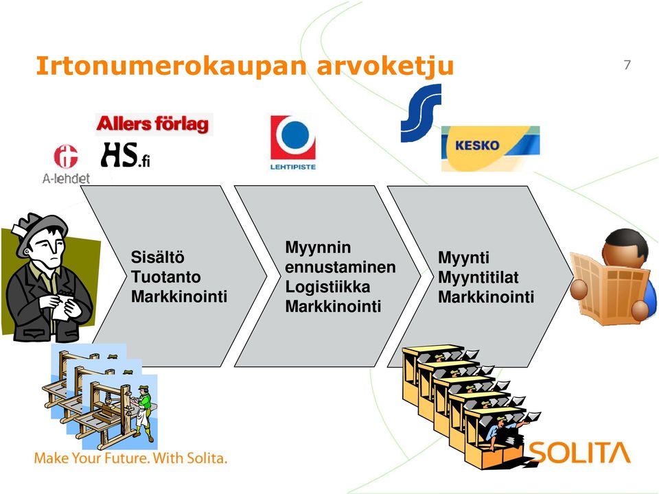 Myynnin ennustaminen Logistiikka