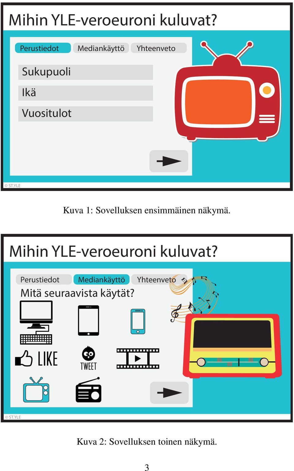 Sukupuoli Ikä Vuositulot ST.YLE ST.