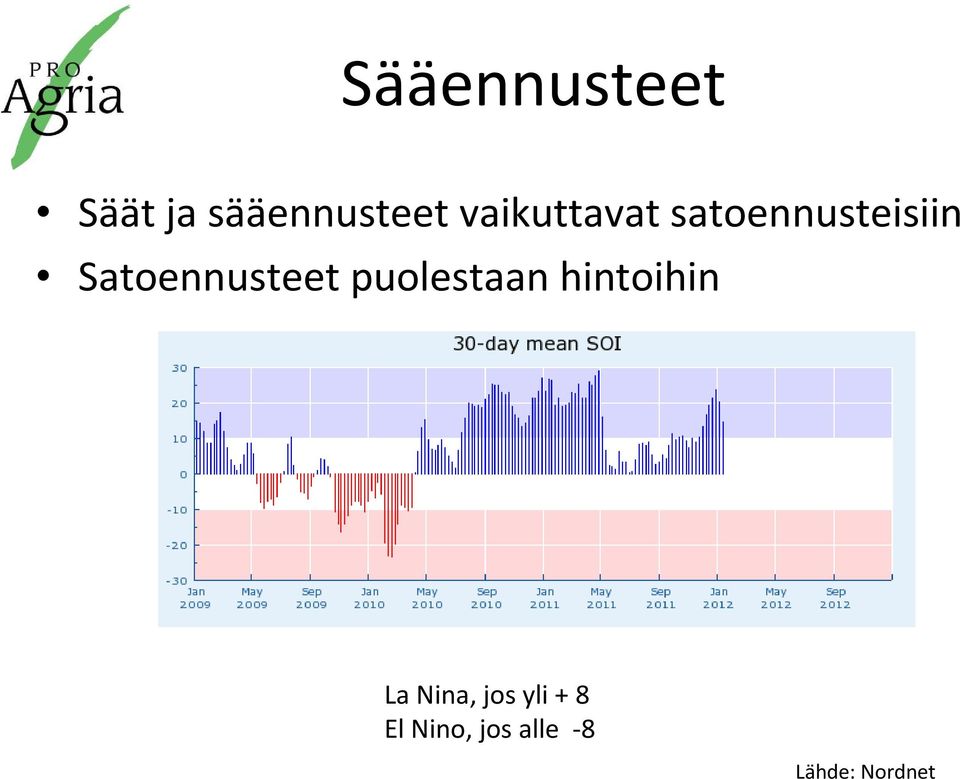 Satoennusteet puolestaan hintoihin La