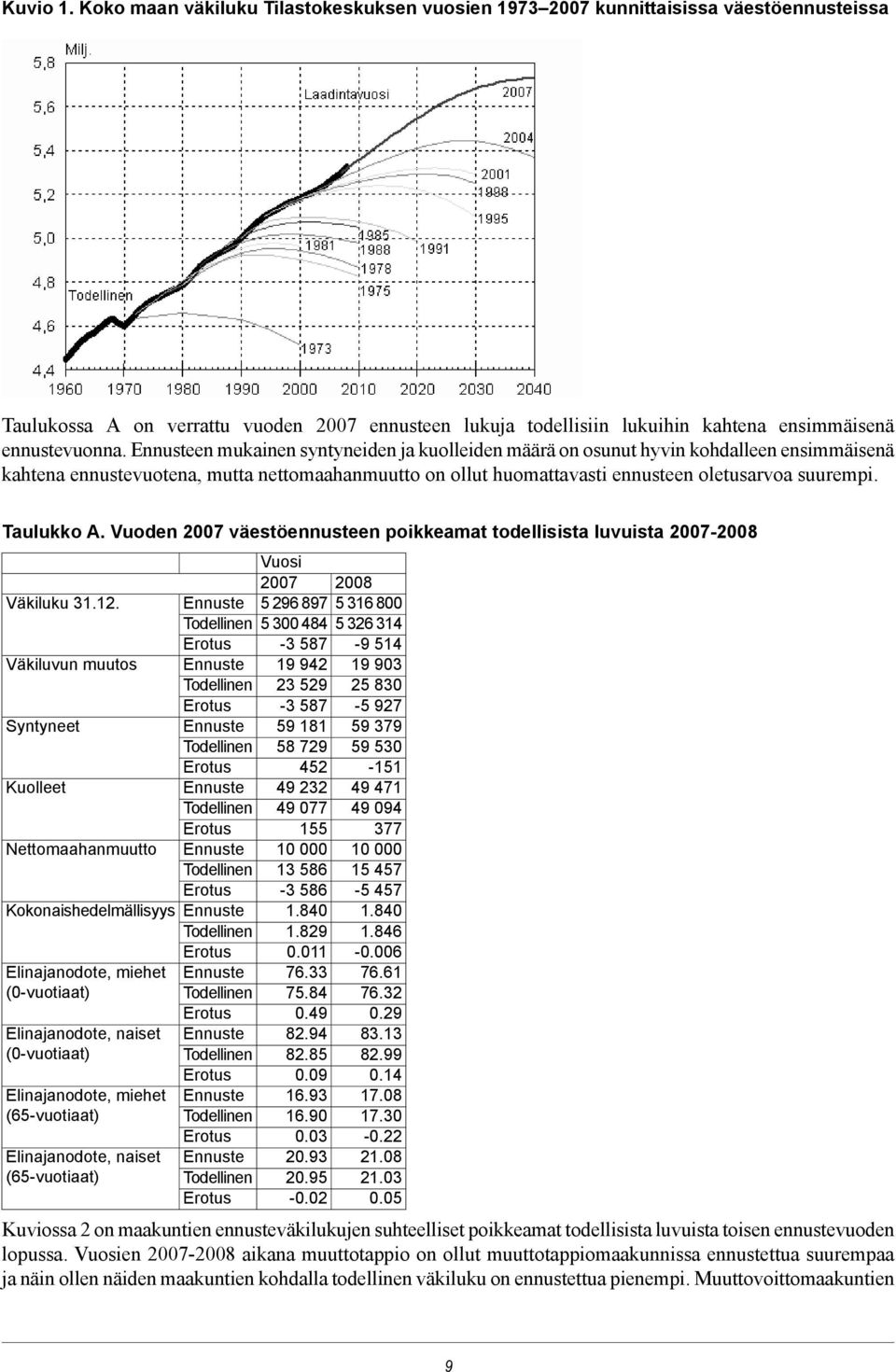 Ennusteen mukainen syntyneiden ja kuolleiden määrä on osunut hyvin kohdalleen ensimmäisenä kahtena ennustevuotena, mutta nettomaahanmuutto on ollut huomattavasti ennusteen oletusarvoa suurempi.