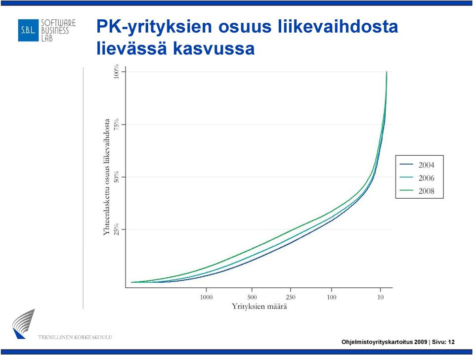 liittyvät kalvot tämän perässä piilotettuna