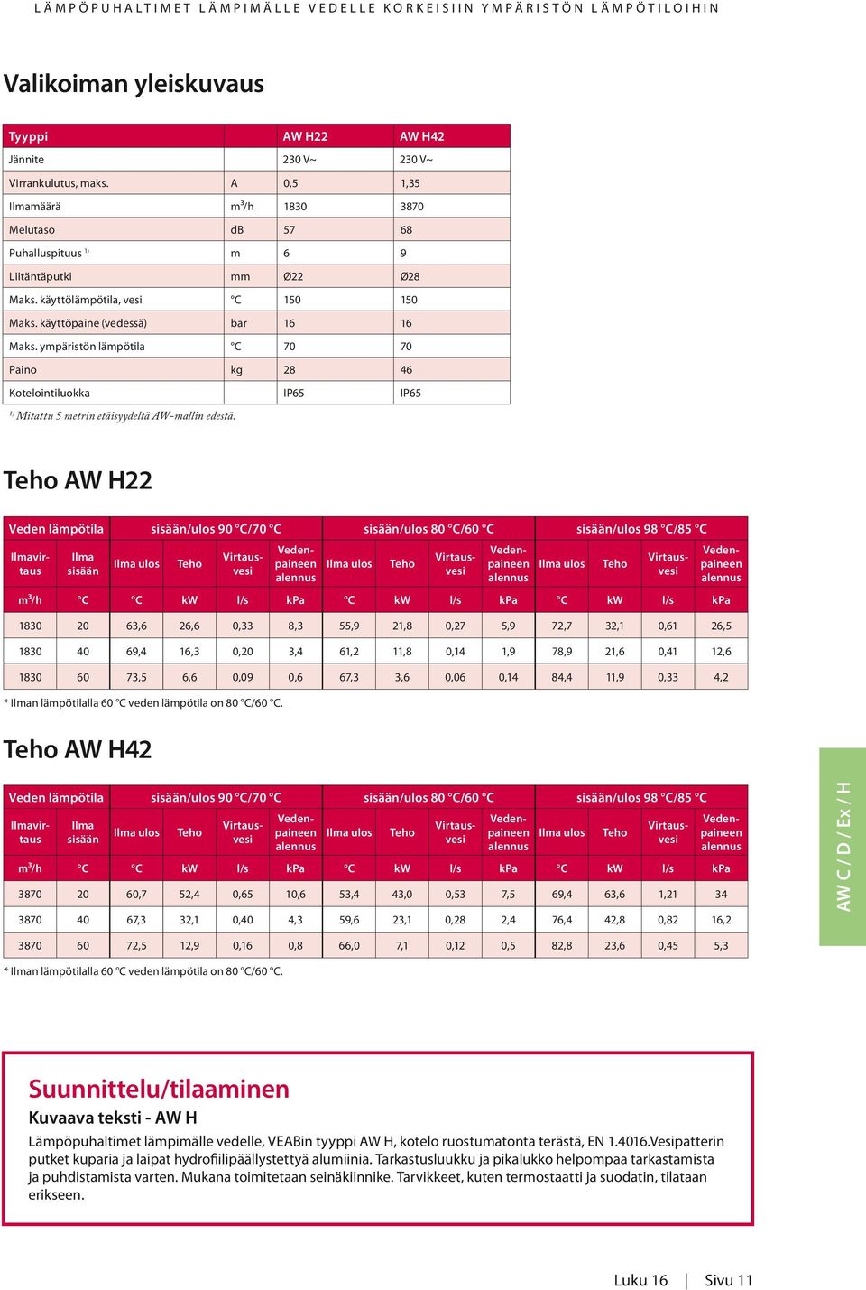 ympäristön lämpötila C 70 70 Paino kg 28 46 Kotelointiluokka IP65 IP65 1) Mitattu 5 metrin etäisyydeltä AW-mallin edestä.