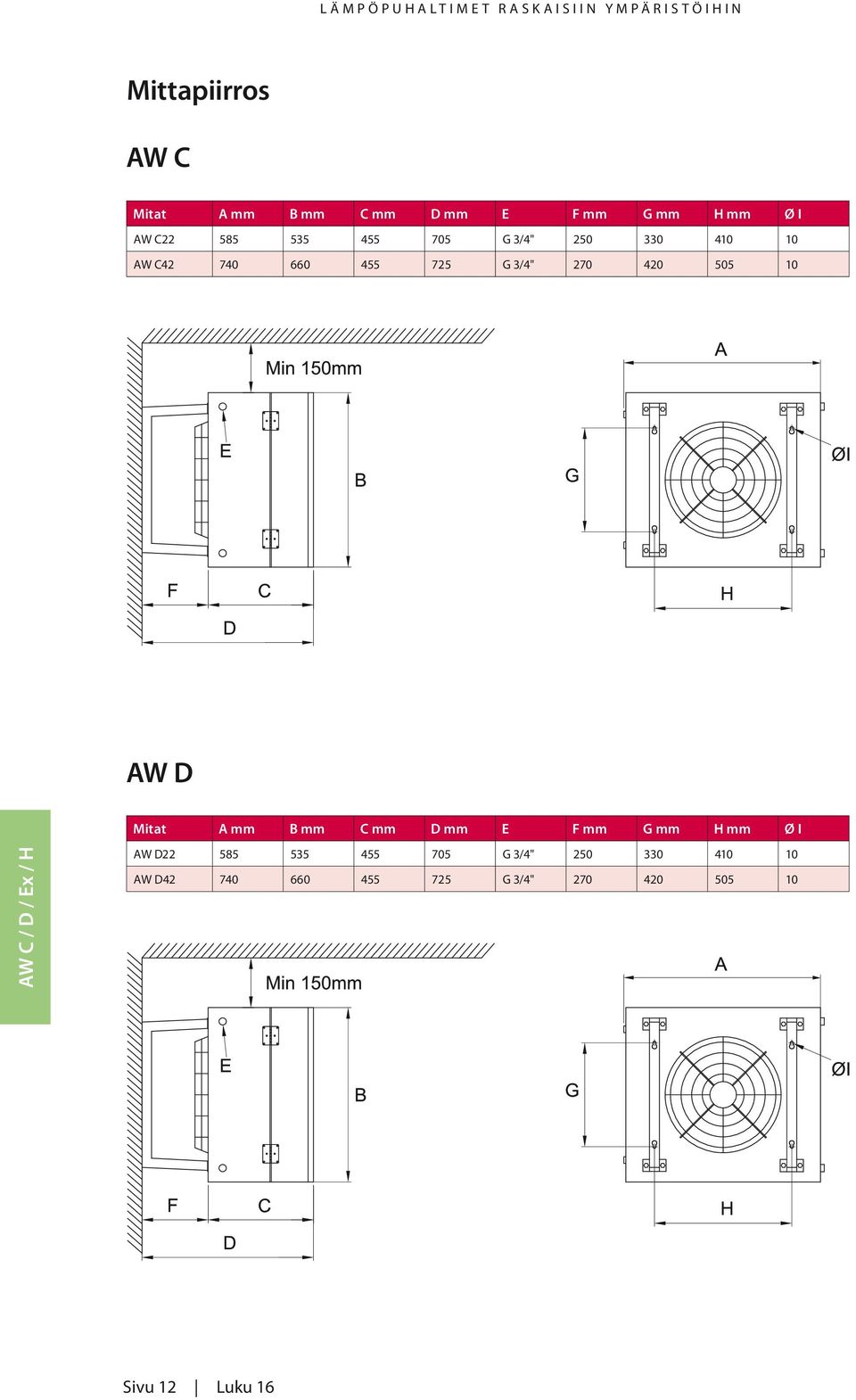 3/4" 270 420 505 10 AW D Mitat A mm B mm C mm D mm E F mm G mm H mm Ø I AW D22 585 535