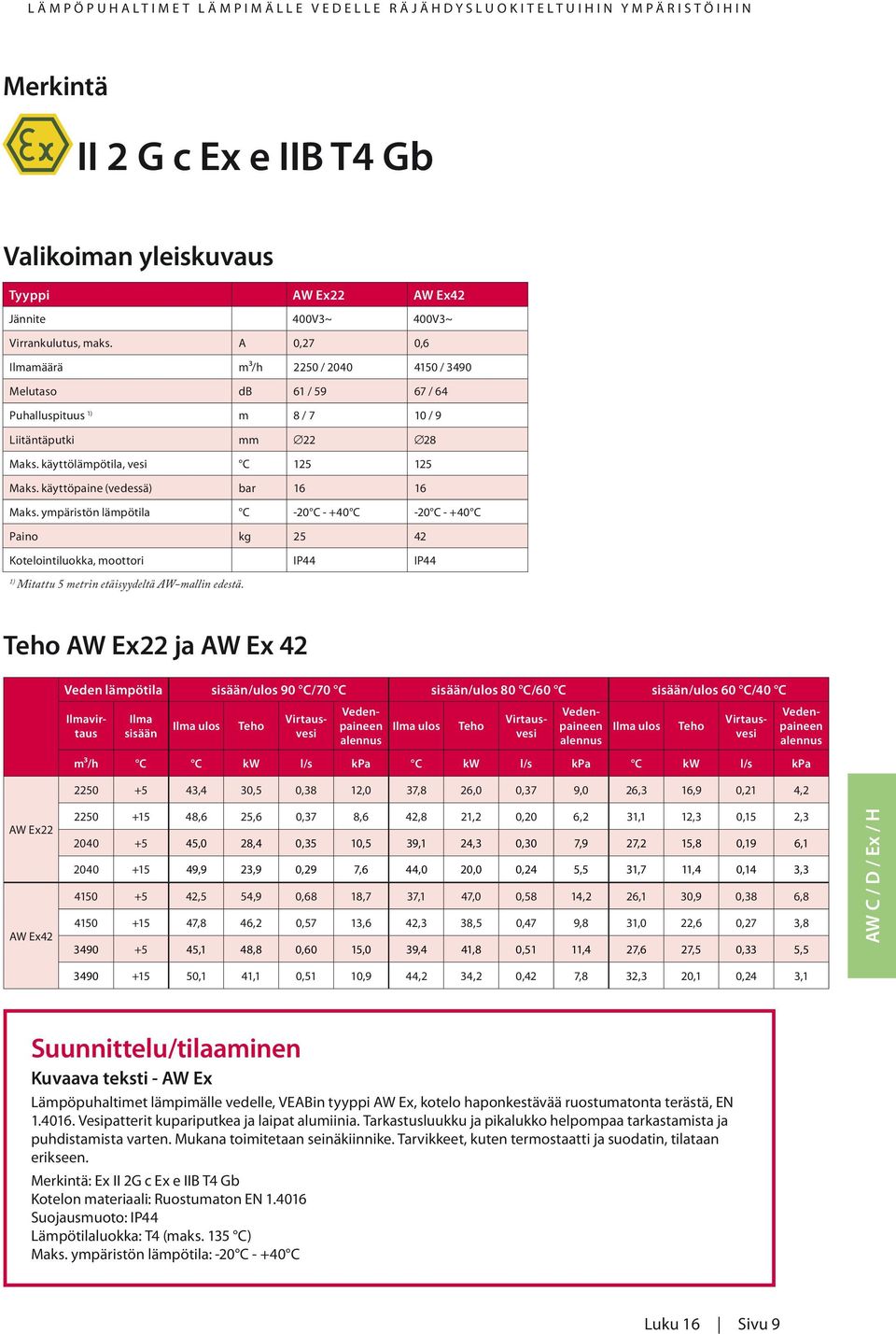 käyttöpaine (vedessä) bar 16 16 Maks. ympäristön lämpötila C -20 C - +40 C -20 C - +40 C Paino kg 25 42 Kotelointiluokka, moottori IP44 IP44 1) Mitattu 5 metrin etäisyydeltä AW-mallin edestä.