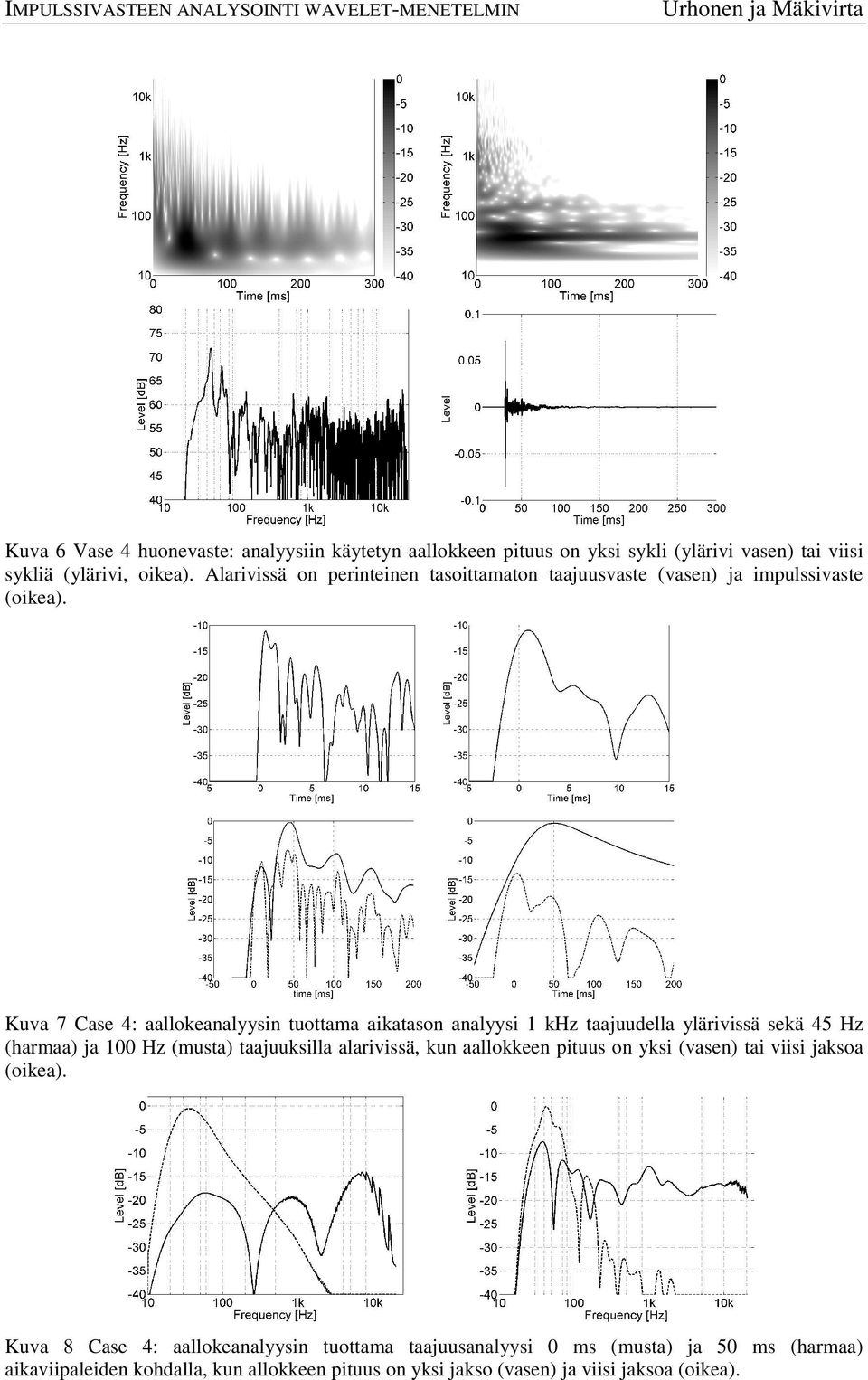 Kuva 7 Case 4: aallokeanalyysin tuottama aikatason analyysi 1 khz taajuudella ylärivissä sekä 45 Hz (harmaa) ja 100 Hz (musta) taajuuksilla alarivissä,