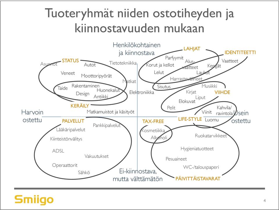 Antiikki Liput Elokuvat KERÄILY Pelit Kahvila/ Matkamuistot ja käsityöt ravintola PALVELUT TAX-FREE LIFE-STYLE Luomu Pankkipalvelut Lääkäripalvelut Kosmetiikka Ruokatarvikkeet