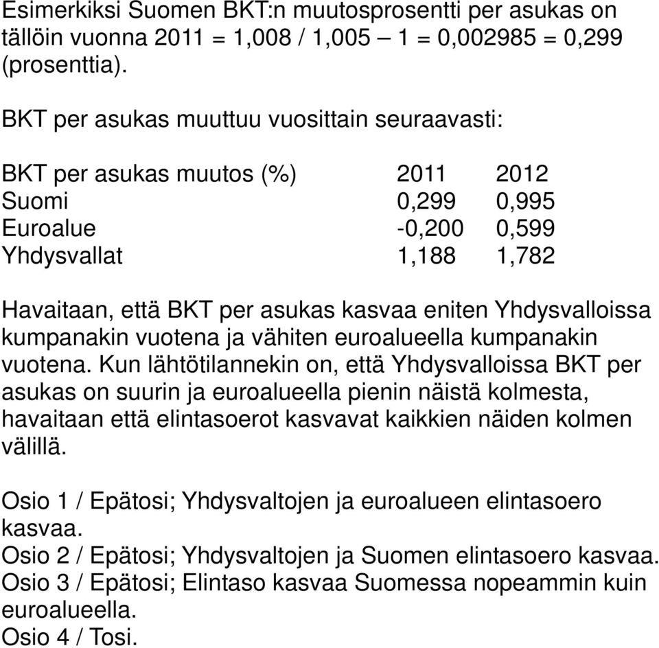 Yhdysvalloissa kumpanakin vuotena ja vähiten euroalueella kumpanakin vuotena.