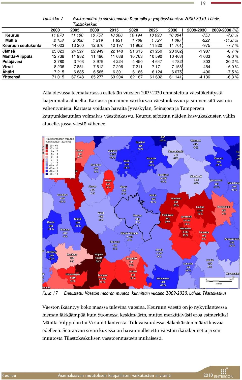 -11,6 % Keuruun seutukunta 14 023 13 200 12 676 12 197 11 962 11 820 11 701-975 -7,7 % Jämsä 25 023 24 327 22 949 22 148 21 615 21 250 20 962-1 987-8,7 % Mänttä-Vilppula 12 738 11 982 11 496 11 038