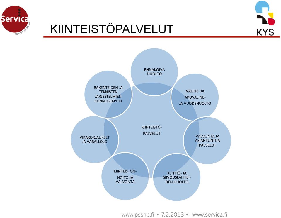 VIKAKORJAUKSET JA VARALLOLO KIINTEISTÖ- PALVELUT VALVONTA JA