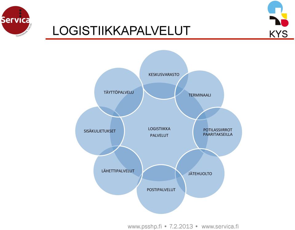 LOGISTIIKKA PALVELUT POTILASSIIRROT