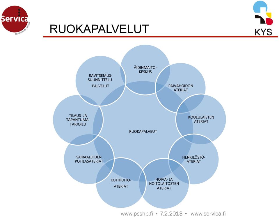 RUOKAPALVEUT KOULULAISTEN ATERIAT SAIRAALOIDEN POTILASATERIAT