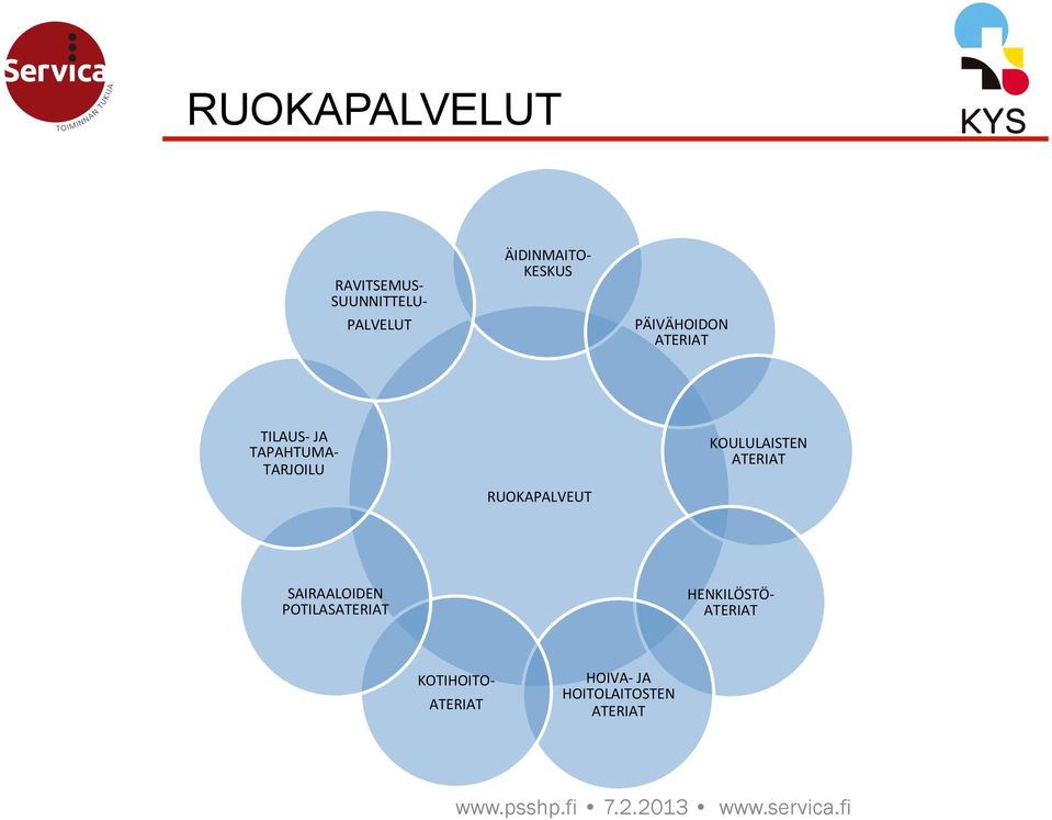 RUOKAPALVEUT KOULULAISTEN ATERIAT SAIRAALOIDEN POTILASATERIAT