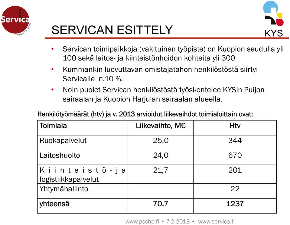Noin puolet Servican henkilöstöstä työskentelee KYSin Puijon sairaalan ja Kuopion Harjulan sairaalan alueella. Henkilötyömäärät (htv) ja v.
