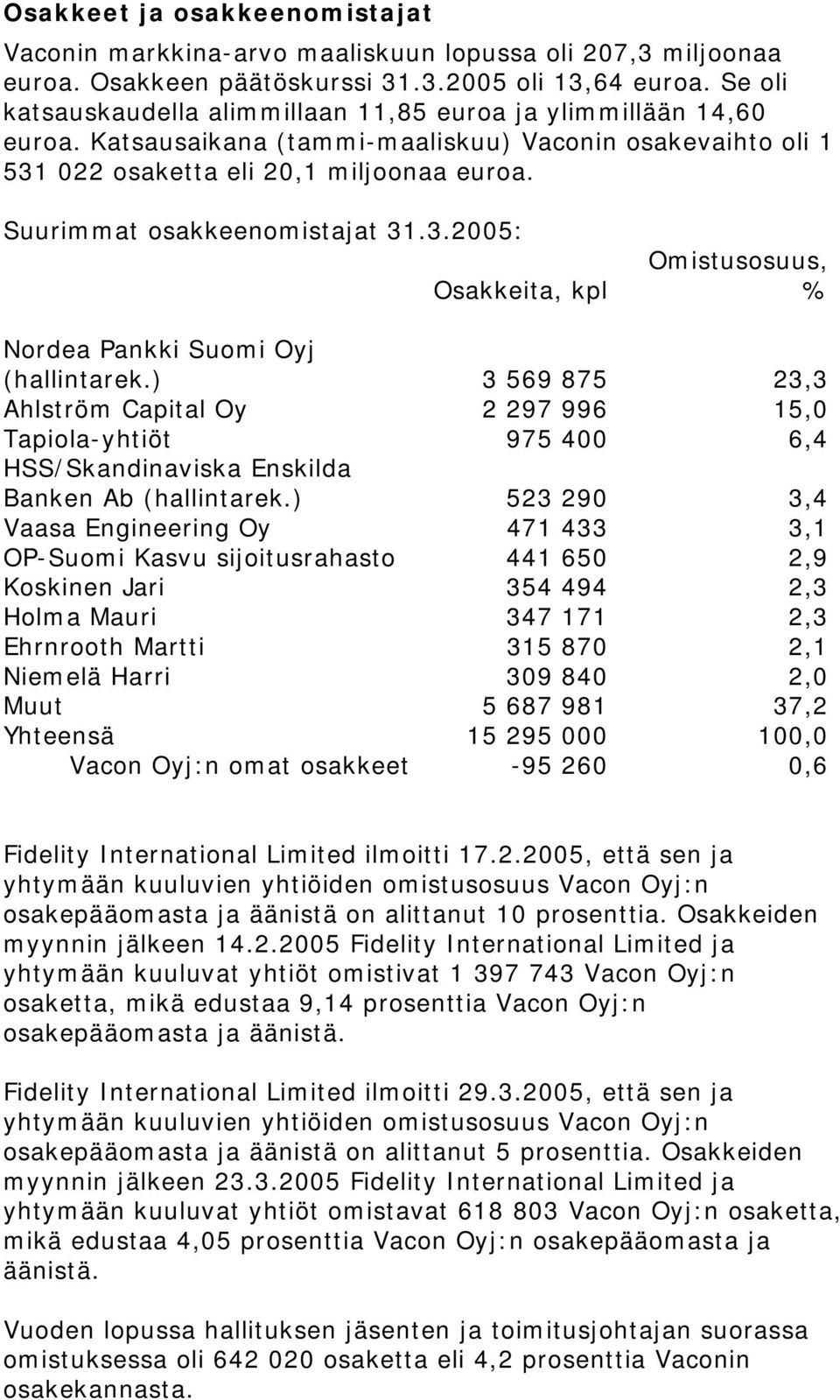 Suurimmat osakkeenomistajat 31.3.2005: Osakkeita, kpl Omistusosuus, % Nordea Pankki Suomi Oyj (hallintarek.