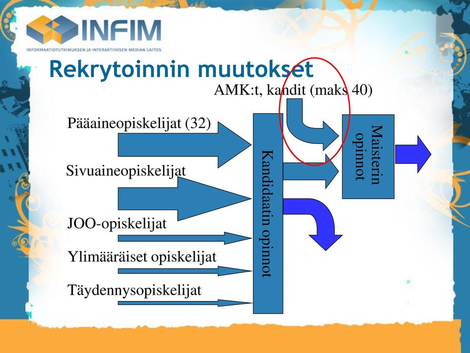 JOO-opiskelijat Ylimääräiset opiskelijat