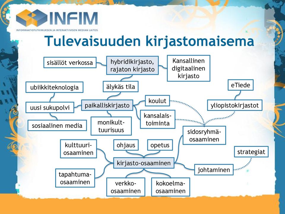 sidosryhmäosaaminen kulttuuriosaaminen tapahtumaosaaminen paikalliskirjasto ohjaus koulut opetus