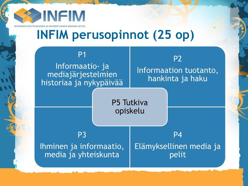 Informaation tuotanto, hankinta ja haku P5 Tutkiva