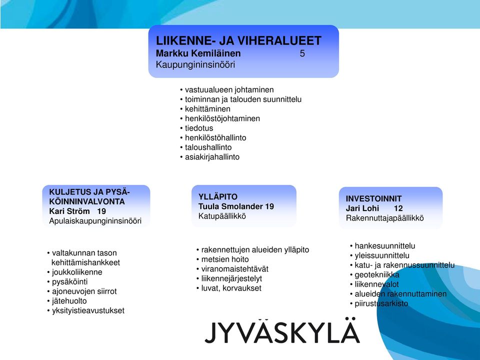 Jari Lohi 12 Rakennuttajapäällikkö valtakunnan tason kehittämishankkeet joukkoliikenne pysäköinti ajoneuvojen siirrot jätehuolto yksityistieavustukset rakennettujen alueiden ylläpito