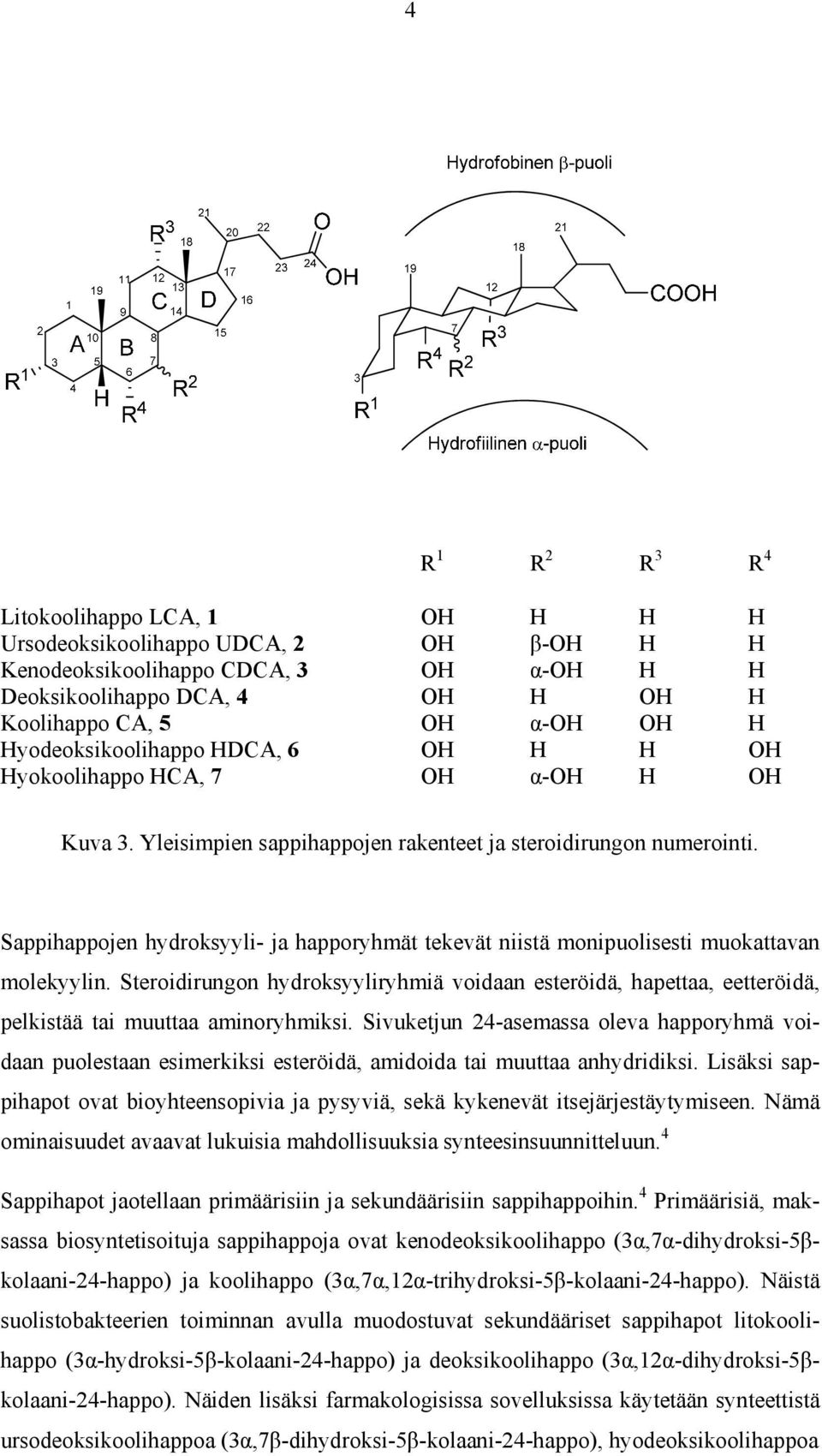 Sappihappojen hydroksyyli- ja happoryhmät tekevät niistä monipuolisesti muokattavan molekyylin.