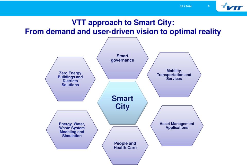 Solutions Mobility, Transportation and Services Smart City Energy, Water,