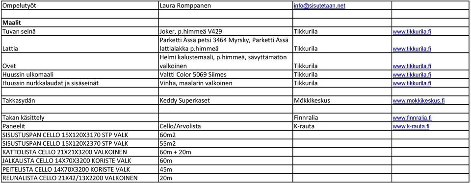 tikkurila.fi Takkasydän Keddy7Superkaset Mökkikeskus www.mokkikeskus.fi Takan7käsittely Finnralia www.finnralia.fi Paneelit Cello/Arvolista K0rauta www.k-rauta.