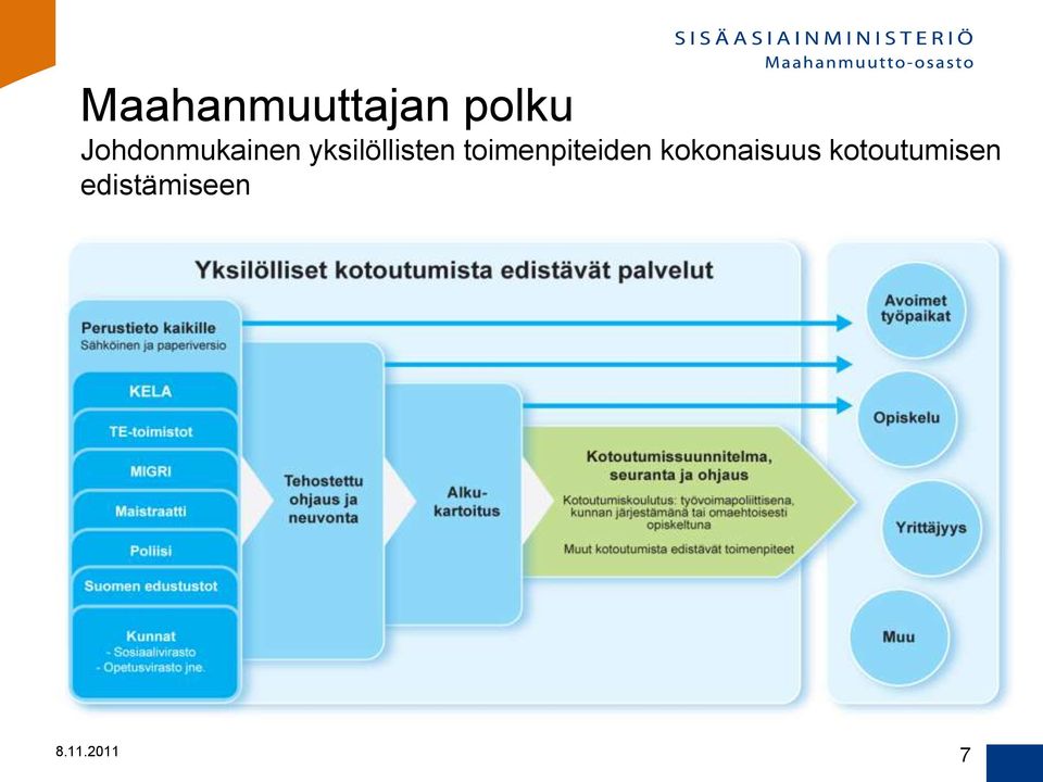 toimenpiteiden kokonaisuus